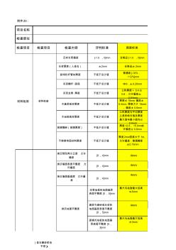 融创精装修施工过程评估标准