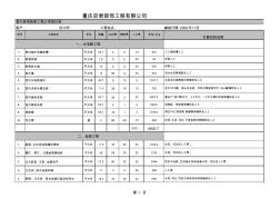 裝修人工費材料