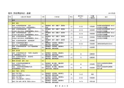 装修工程劳务费指导单价