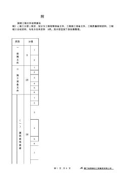 装修工程文件资料分类