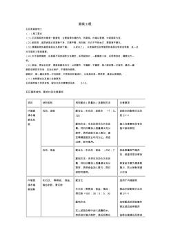 装修施工刷浆工程