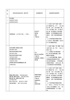 裝修材料進(jìn)場復(fù)驗(yàn)復(fù)試規(guī)定復(fù)驗(yàn)項(xiàng)目取樣規(guī)定
