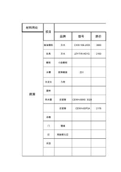 装修预算费用