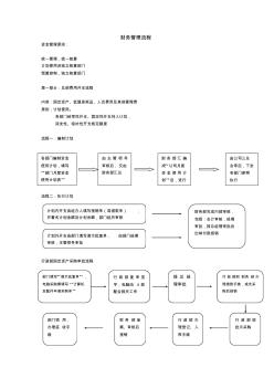 装饰公司财务管理流程