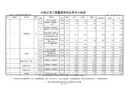 裝飾工程分析表