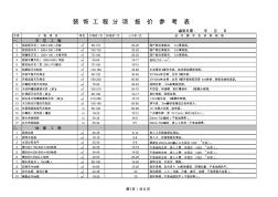 裝飾工程分項報價參考表1