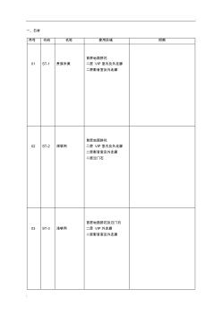 装饰材料选样表(2)