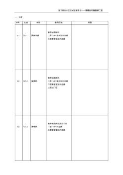 裝飾材料選樣表