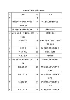 裝飾裝修工程竣工需報(bào)送資料