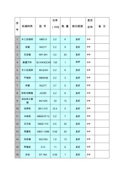 装饰装修投入施工机械 (2)