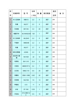 装饰装修投入施工机械