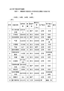 裝飾裝修設(shè)備表(完整資料)