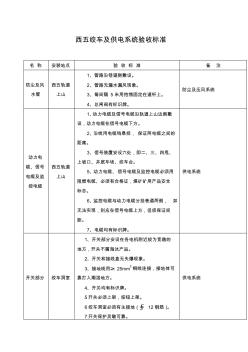 西五绞车及供电系统验收标准