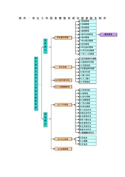 西華師范大學(xué)學(xué)生工作信息管理系統(tǒng)軟件的招標(biāo)辦法