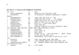 西安工程大学2015届毕业生冬季大型招聘会用人单位需求信息