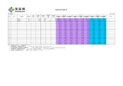 设备、管道、阀门及法兰刷油保温工程量计算表(自动计算)