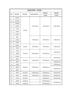 设备功率与电缆选型(经验值)