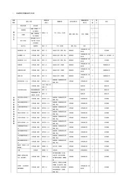 設(shè)備管理、工程維修質(zhì)量檢查表