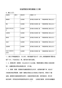 设备管道支架防腐施工方案 (3)