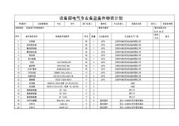 设备部电气专业常规备品备件(表) (3)