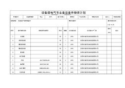 設(shè)備部電氣專業(yè)常規(guī)備品備件(表) (2)