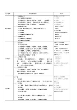 设计各阶段需要的图纸内容