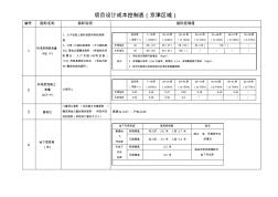 设计指标成本控制表(天津)(1)