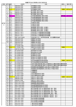 設(shè)計規(guī)范、文件目錄