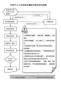 评审中心工作流程及廉政风险防控流程图