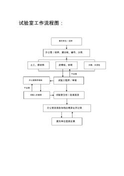 试验工程内容及流程图