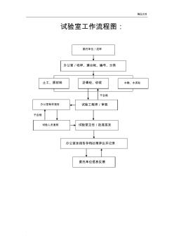 試驗工程內(nèi)容及流程圖(20200701002045)