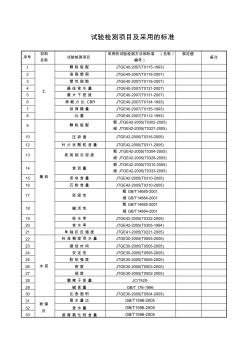 试验检测项目及采用的标准 (2)