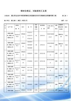 試驗資料匯總表