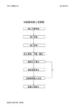 试验路段施工流程图