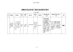 调整的县政府部门随机抽查事项清单