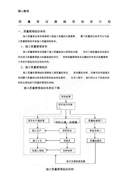 质量保证措施和创优方法