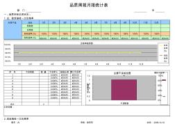 質(zhì)量周報(bào)月報(bào)表包含計(jì)算公式(1)