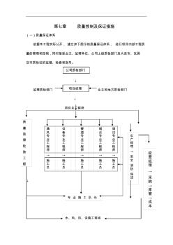 质量控制与保证方法