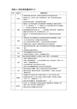 质量控制卡.(丁tian) (2)