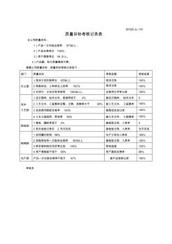 质量目标考核记录表