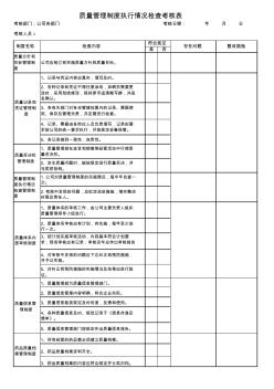 质量管理制度执行情况检查考核