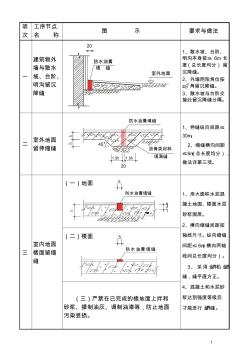 质量通病图集