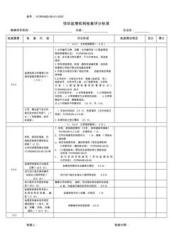 質(zhì)量項目檢查評分標準