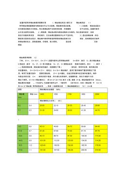 起重吊裝常用鋼絲繩使用便攜手冊(cè)1124