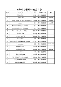 软件资源清单