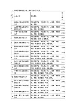 輕型房屋鋼結構專項工程設計資質匯總表