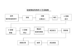 輕鋼結(jié)構(gòu)制作工藝流程圖