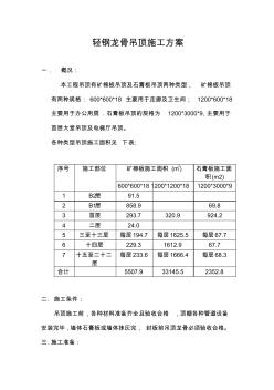 輕鋼龍骨吊頂施工方案 (2)