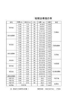 轻钢龙骨报价单1