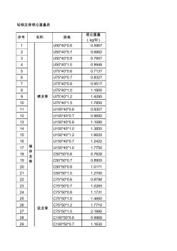 轻钢龙骨理论重量(20201009125708)